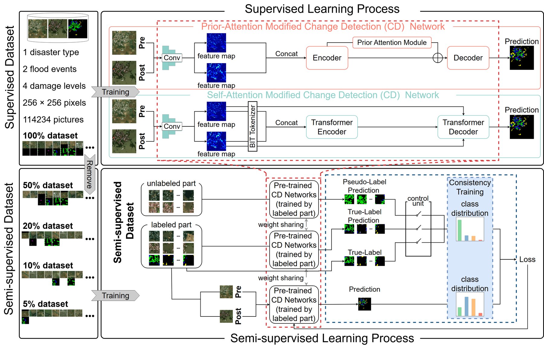 Framework overview of the published IJDRR paper by Yu, Fukuda, and Yabuki