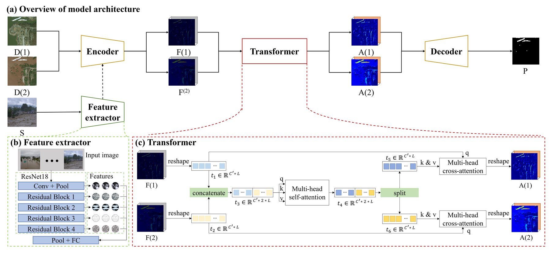 Framework overview of the published CAADRIA 2024 paper by Yu, Fukuda, and Yabuki